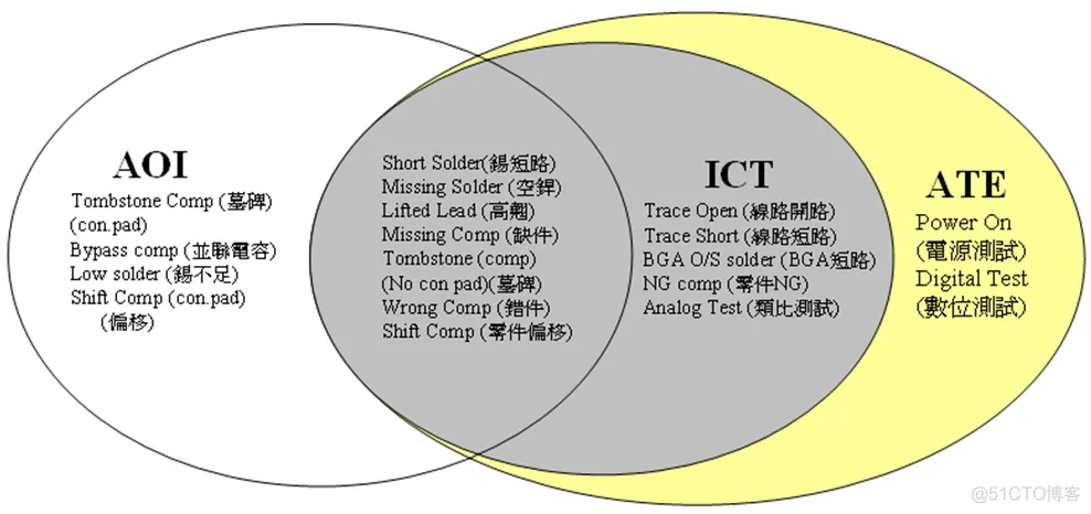 axios测试地址 axi检测_git